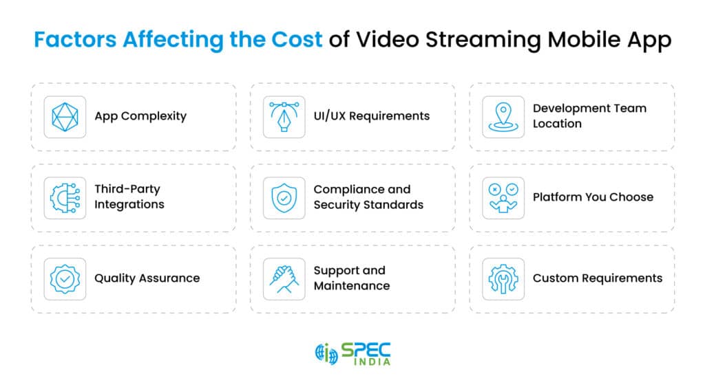 Factors affecting the cost of video streaming mobile app