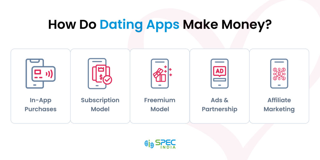 How do dating apps make money