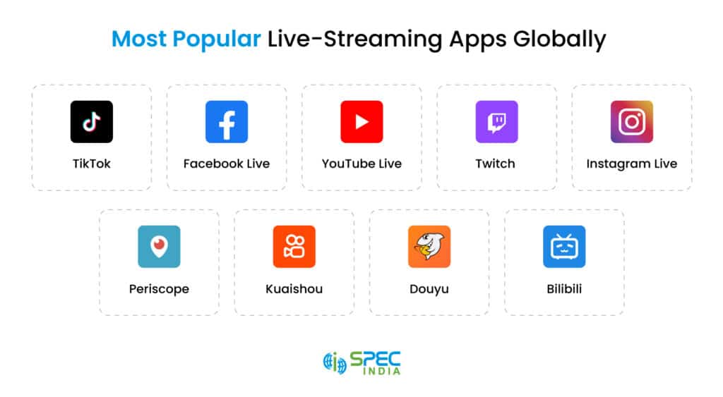 Most Popular live streaming apps