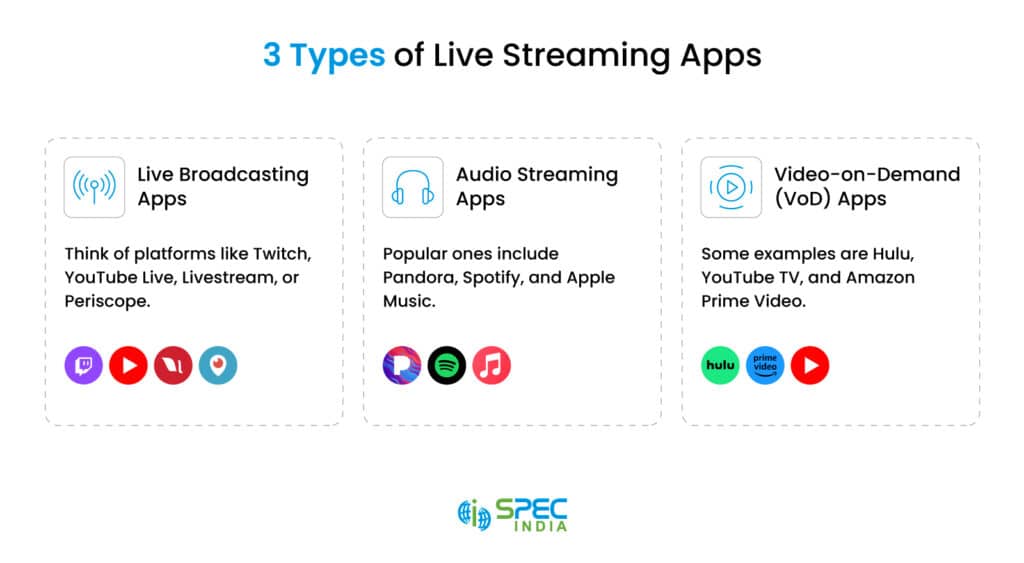 3 Types of live streaming apps