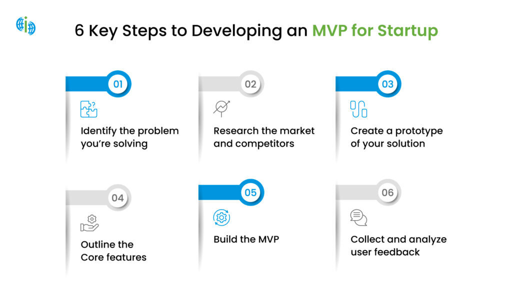 steps to develop mvp