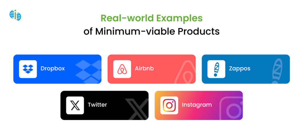 Real-world examples of minimum-viable products