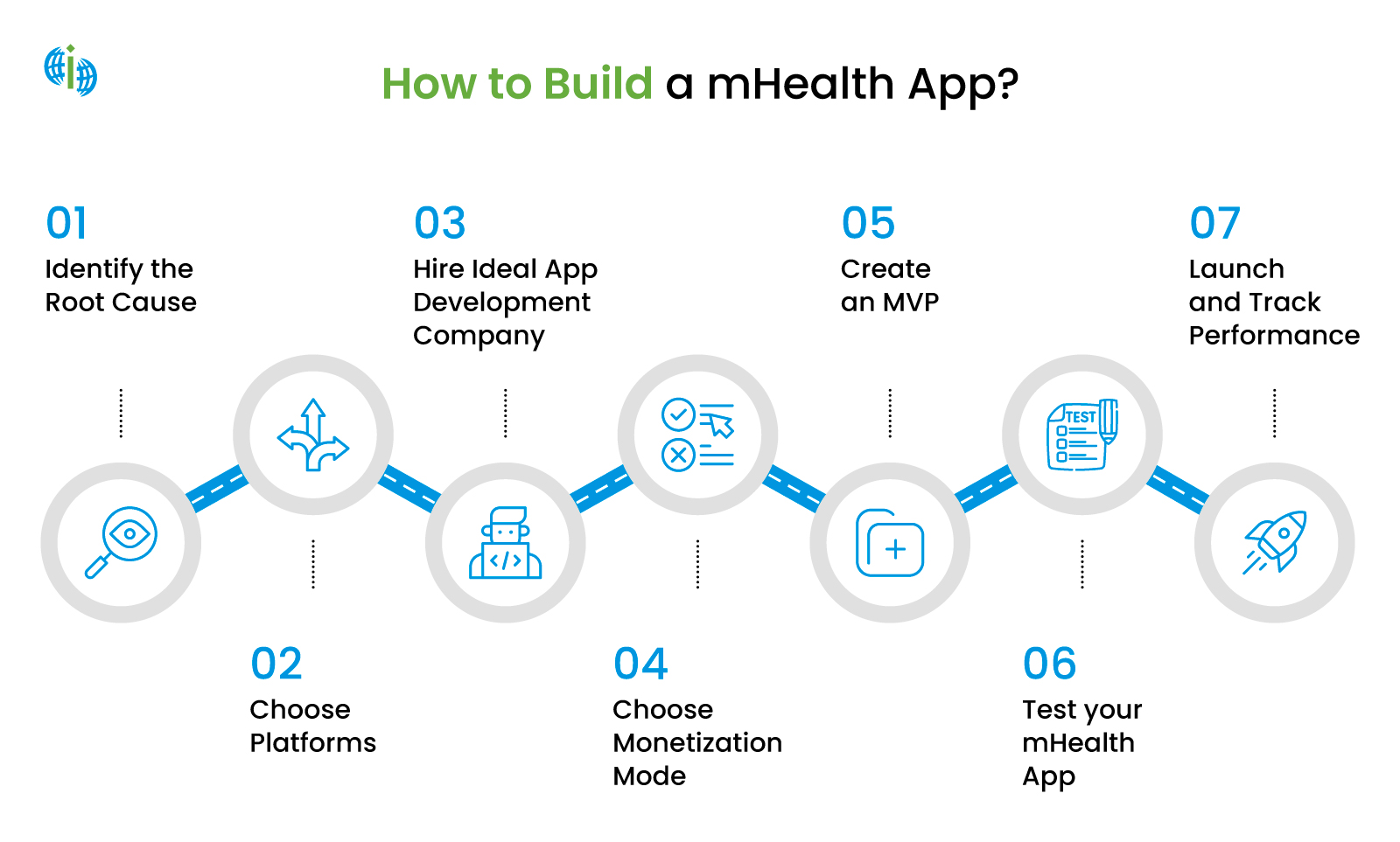 How to Build mHealth App