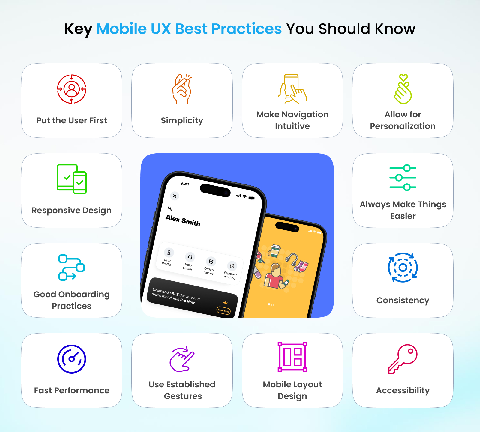 Mobile UX Best Practices