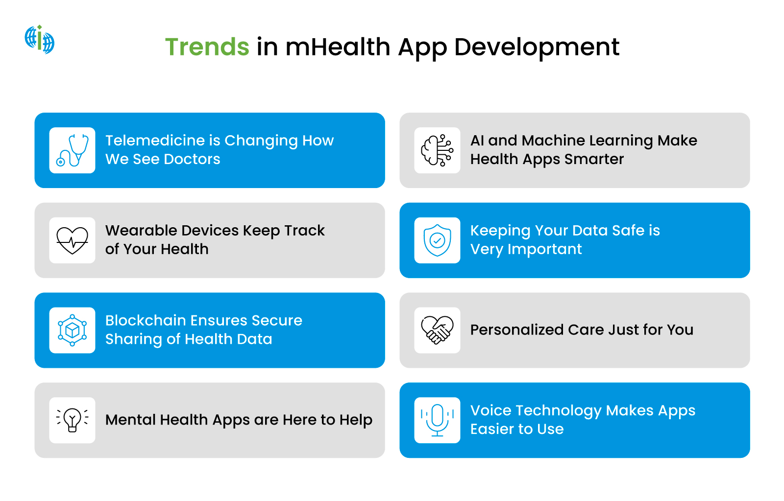 Trends in mHealth App Development