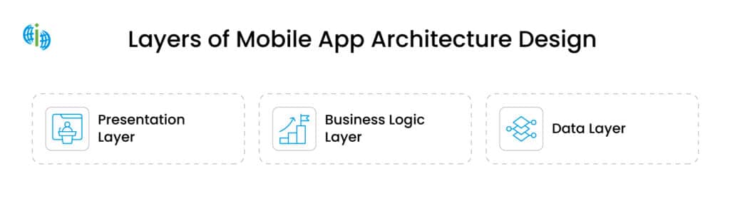 Layers of mobile app architecture design