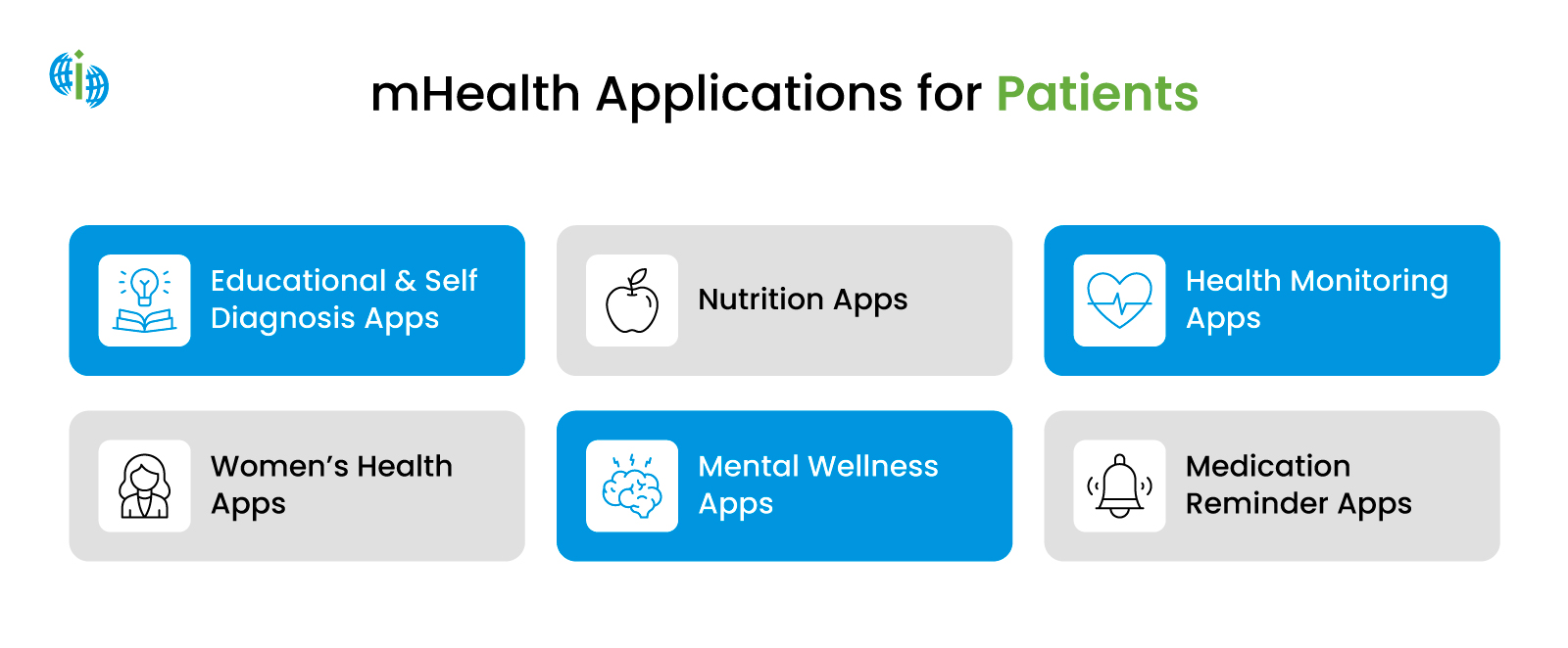 mHealth Apps for Patients