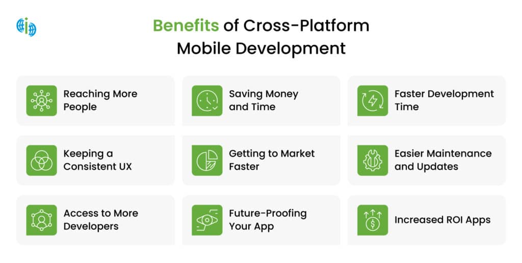 Benefits of Cross Platform Mobile Development