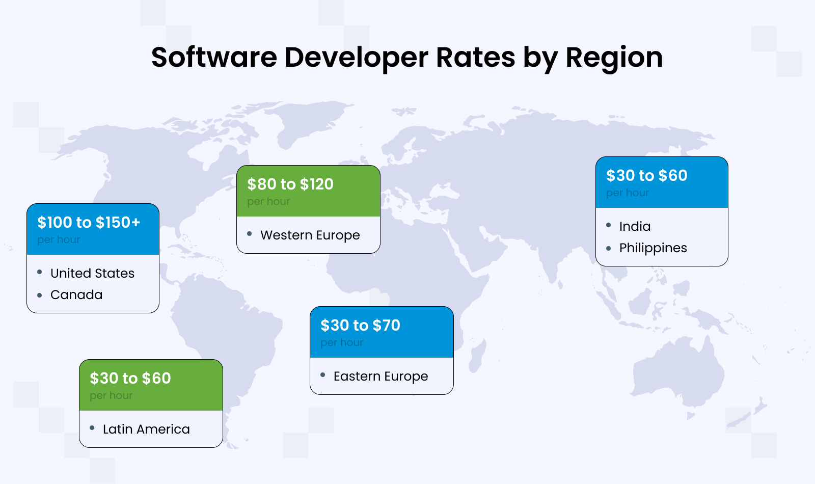 Software developer rates by region