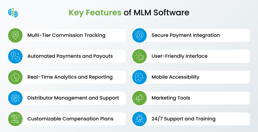 Features of MLM software