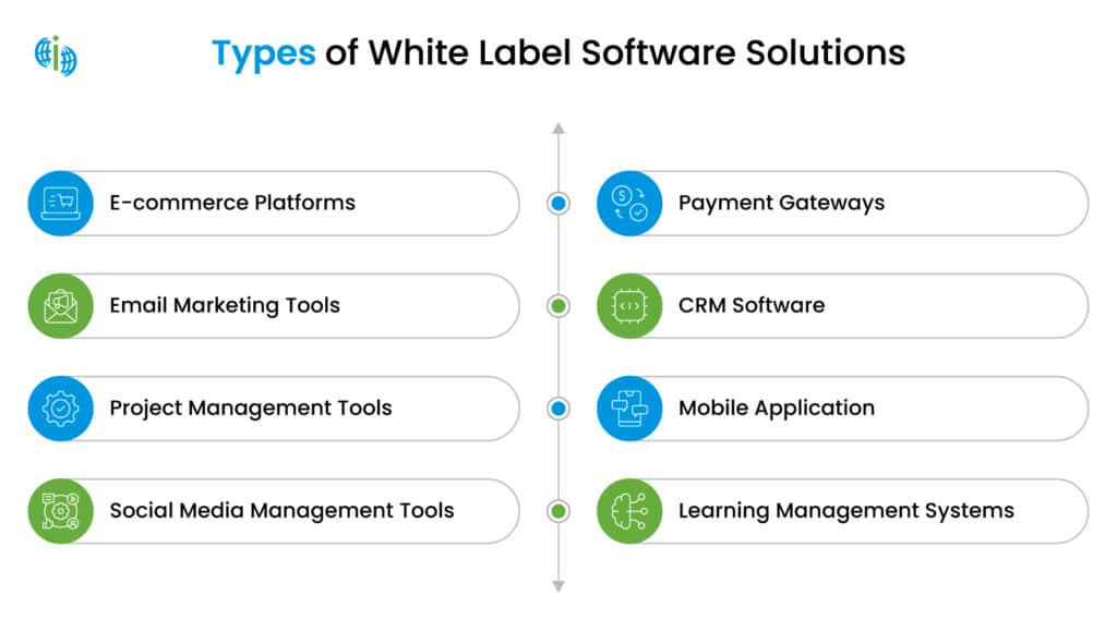 Types of white label software solutions