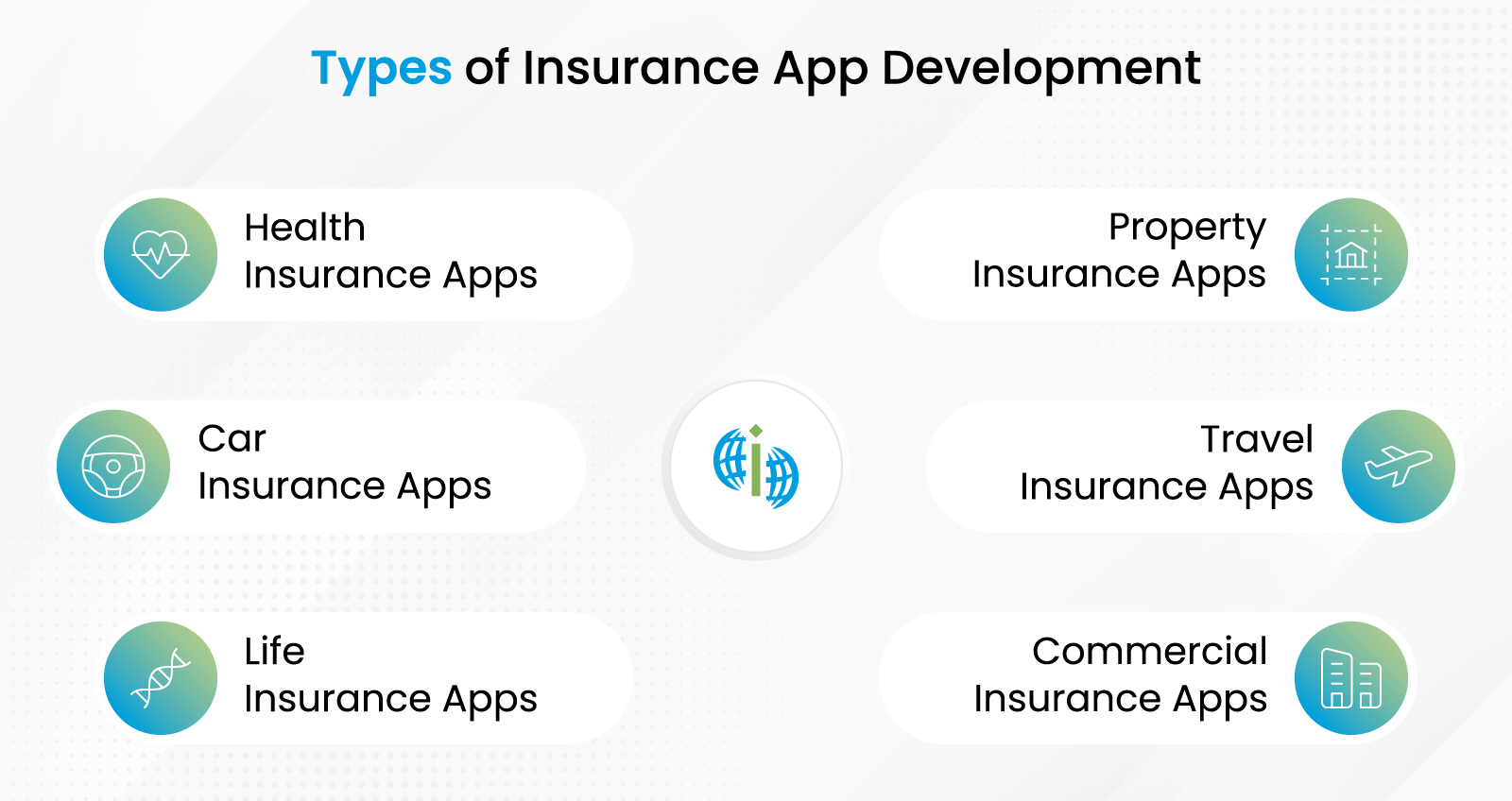 Types of Insurance Apps