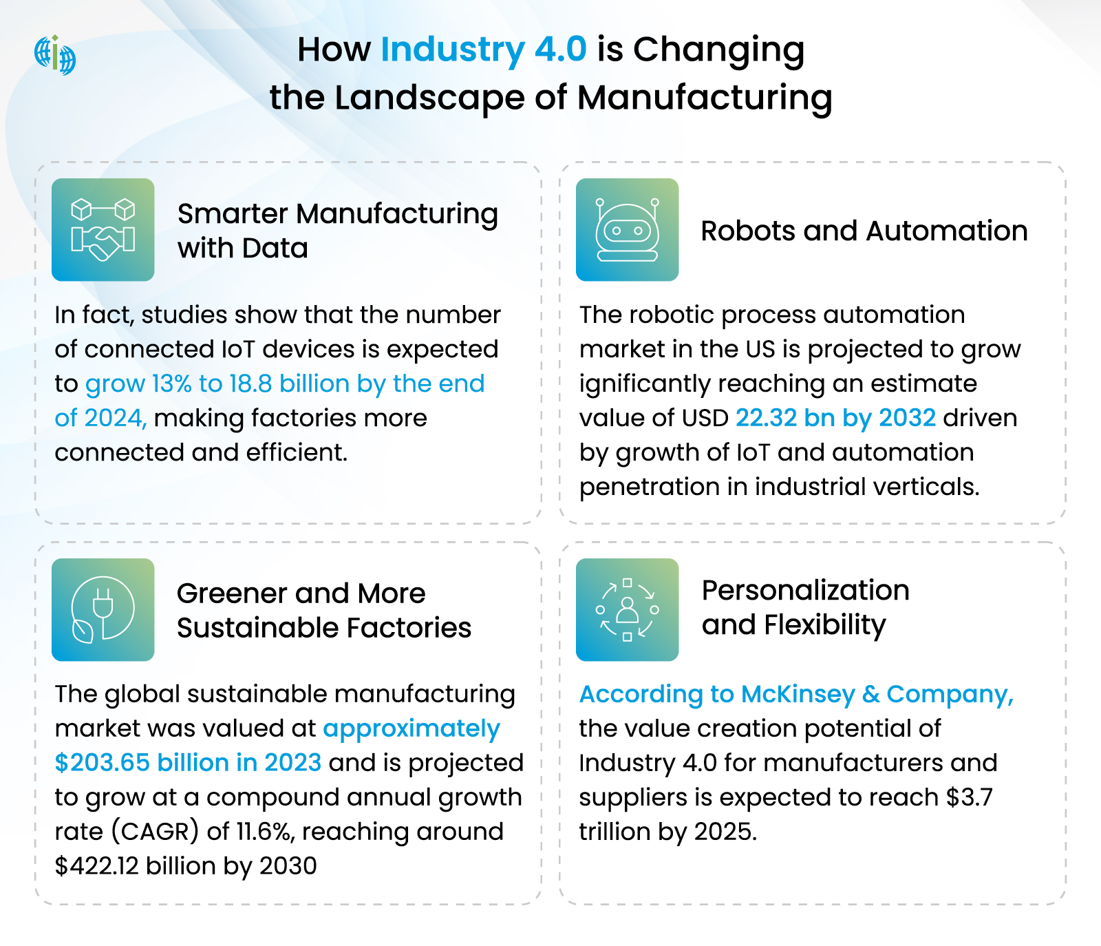 Industry 4.0 Transforming Manufacturing Industry