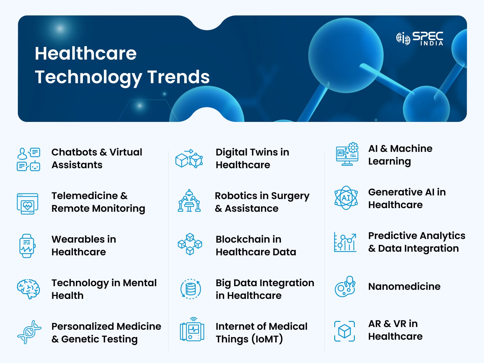 List of Technology Trends for Healthcare