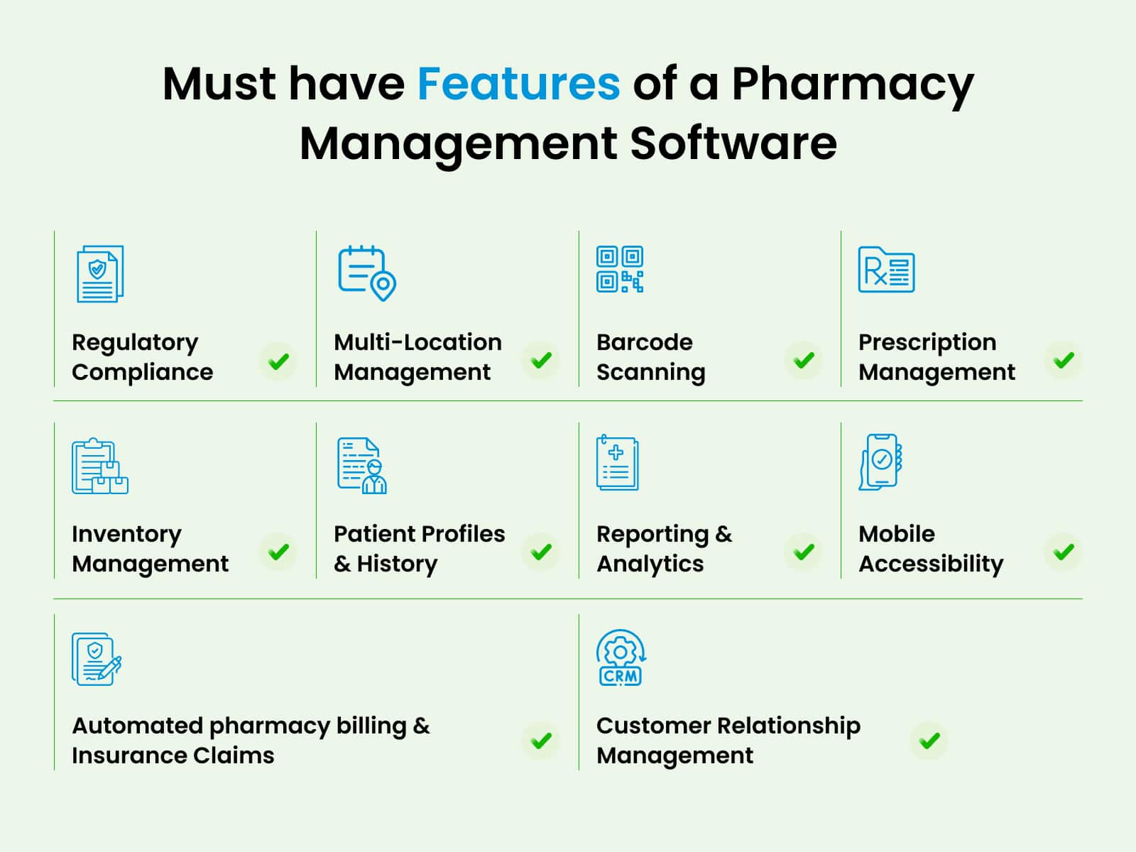 Required Features for Pharmacy Management Software