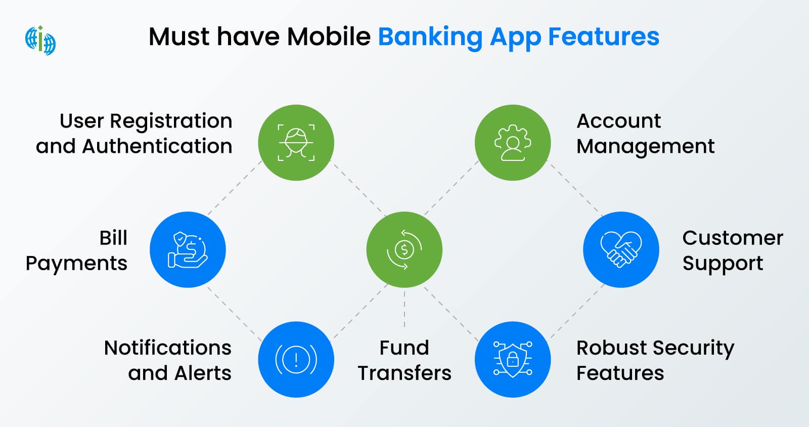 Banking app features