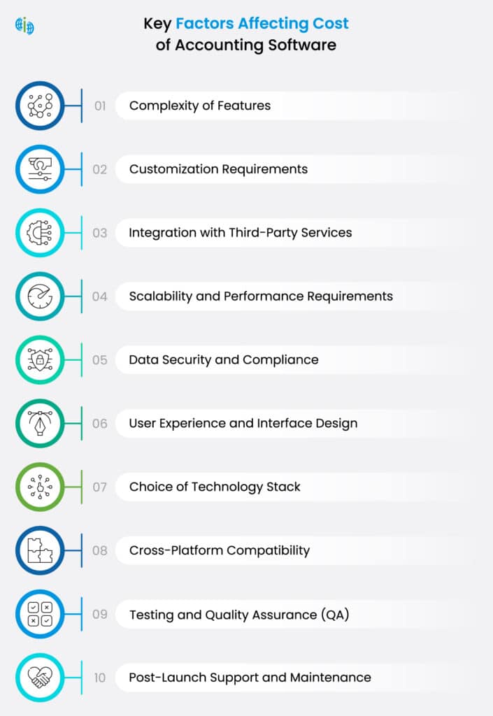 Factors affecting accounting software