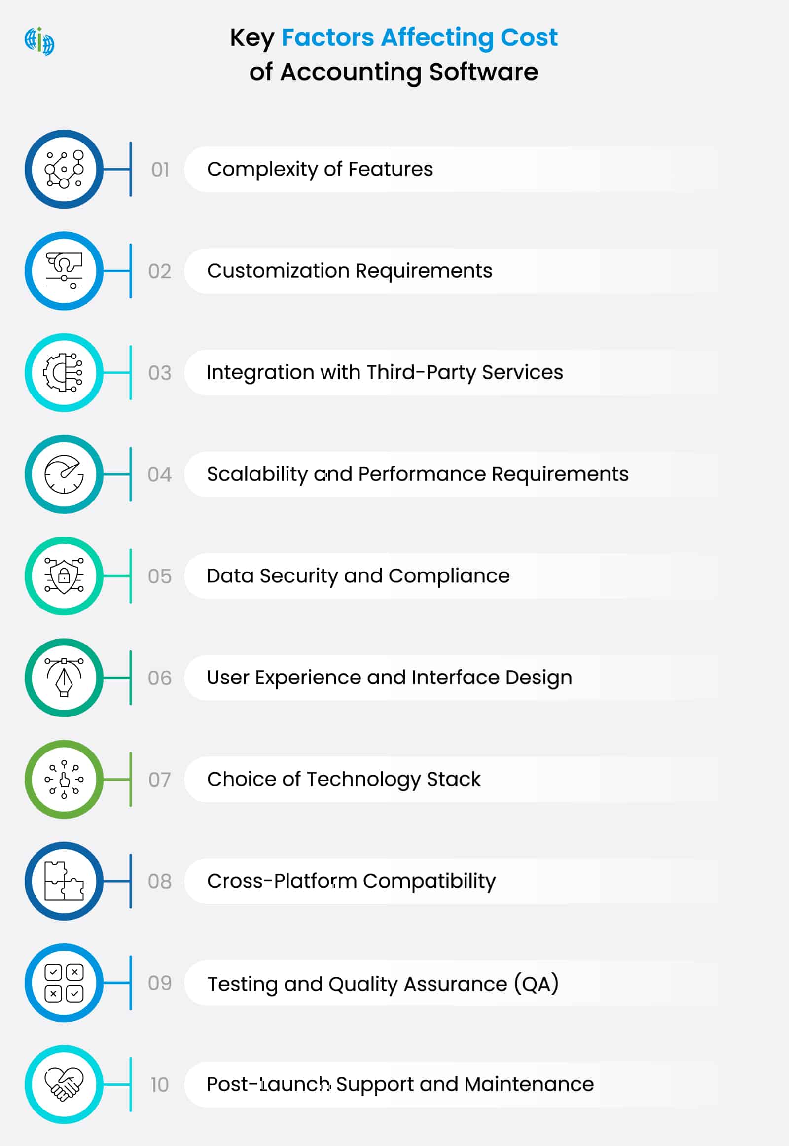 Factors affecting accounting software