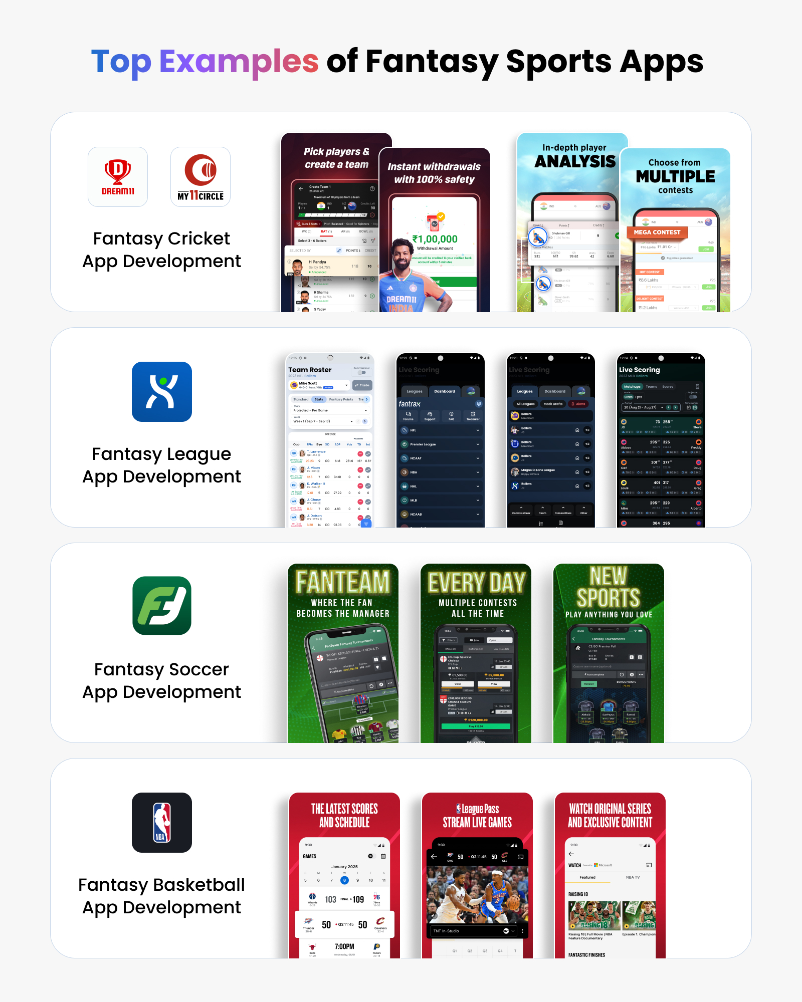 Top Examples of Fantasy Sports Apps