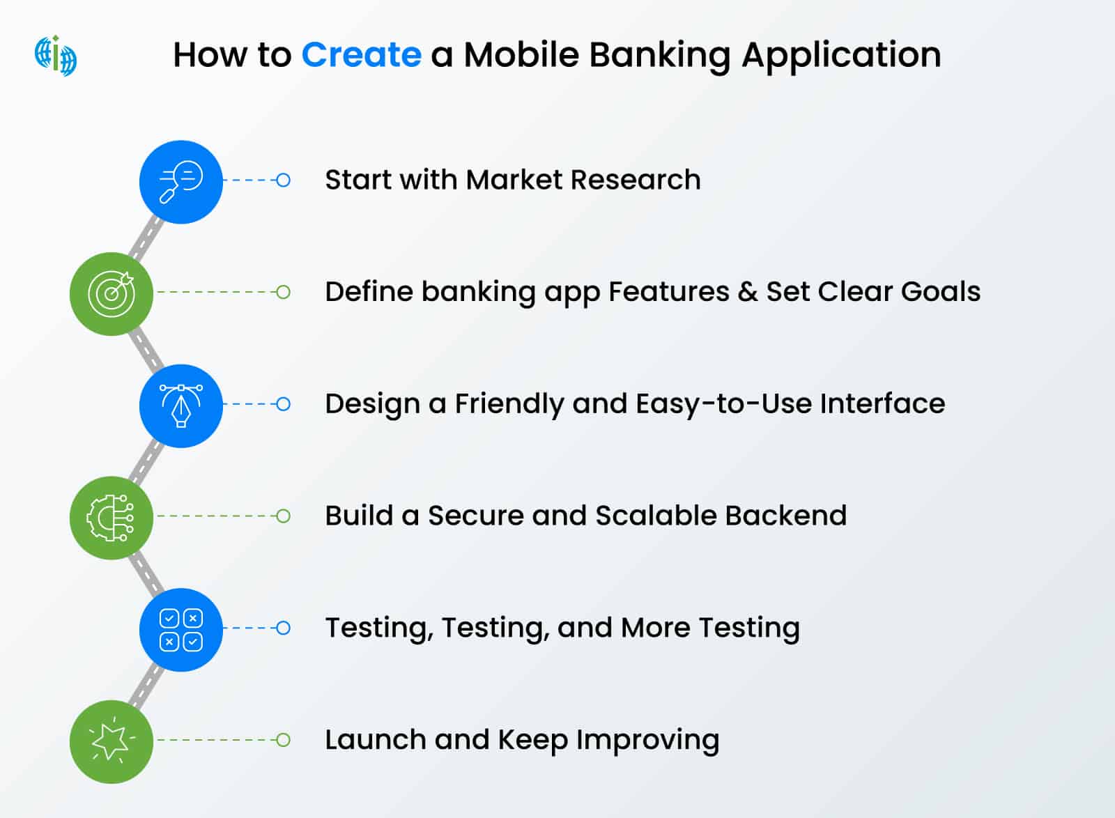 How to create a mobile banking application