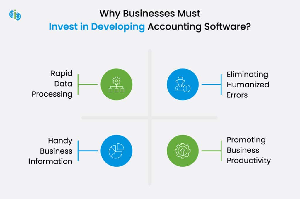 Why business must invest in developing accounting software