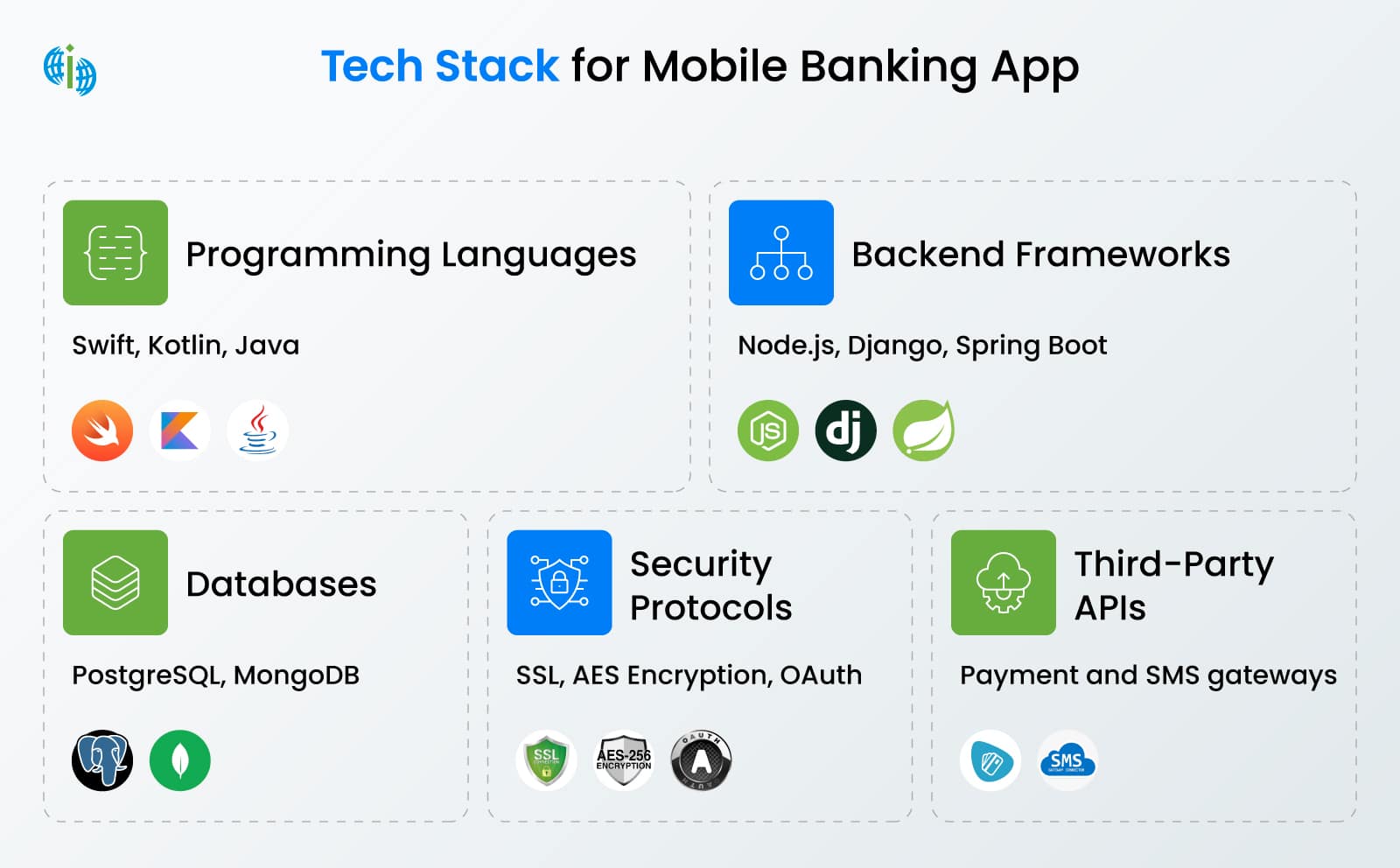 Tech stack for mobile banking app