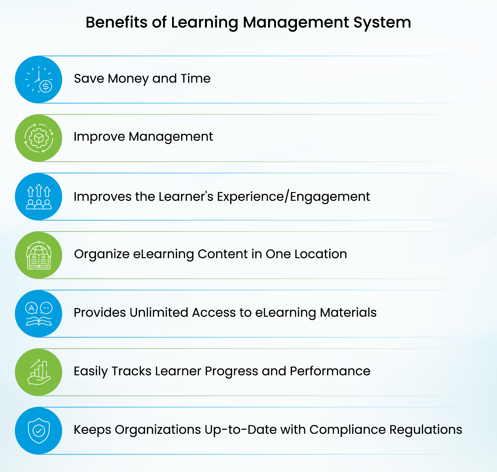 Benefits of Learning Management System