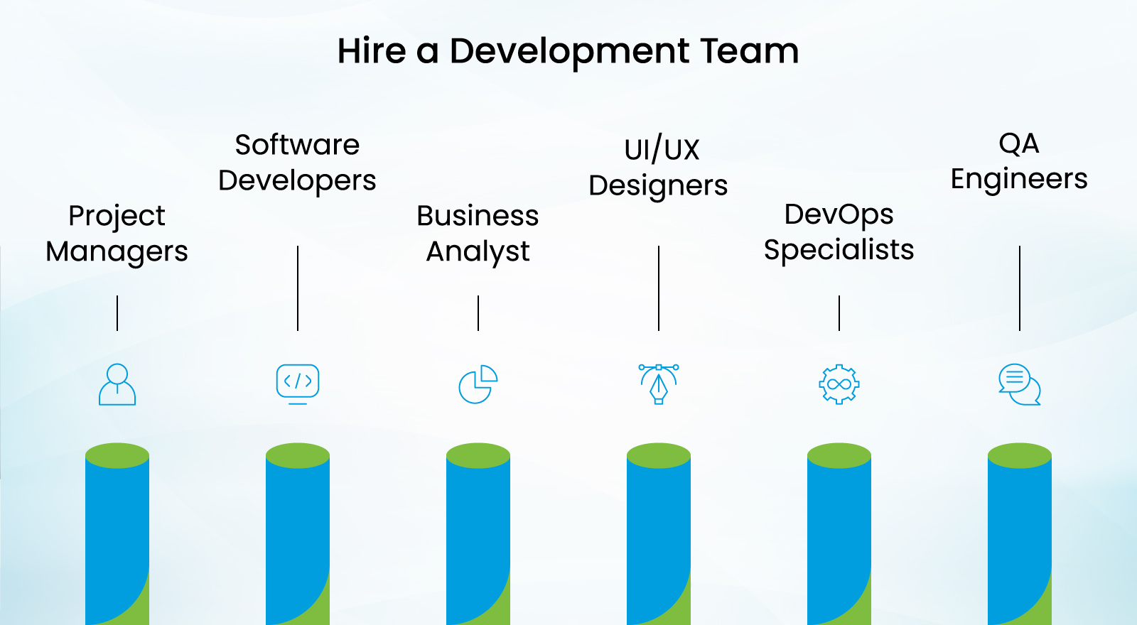 Hire Development Team for LMS