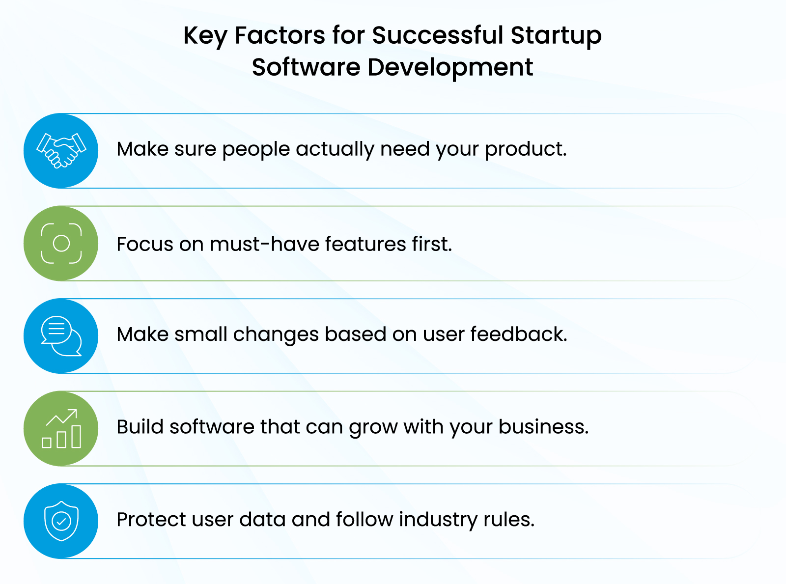 Key Factors to Consider for Startup Software Development