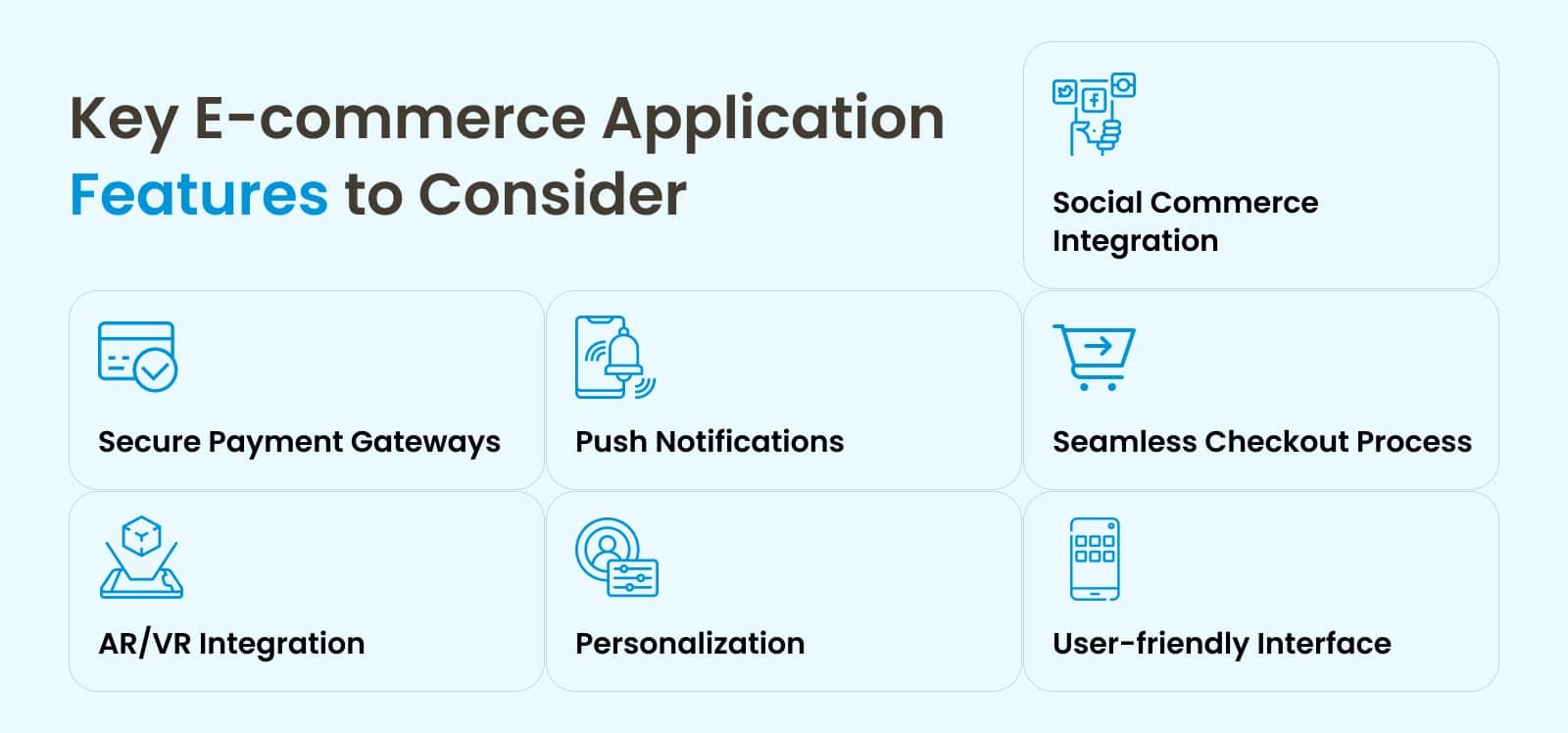 Key Features to Consider While Creating eCommerce App