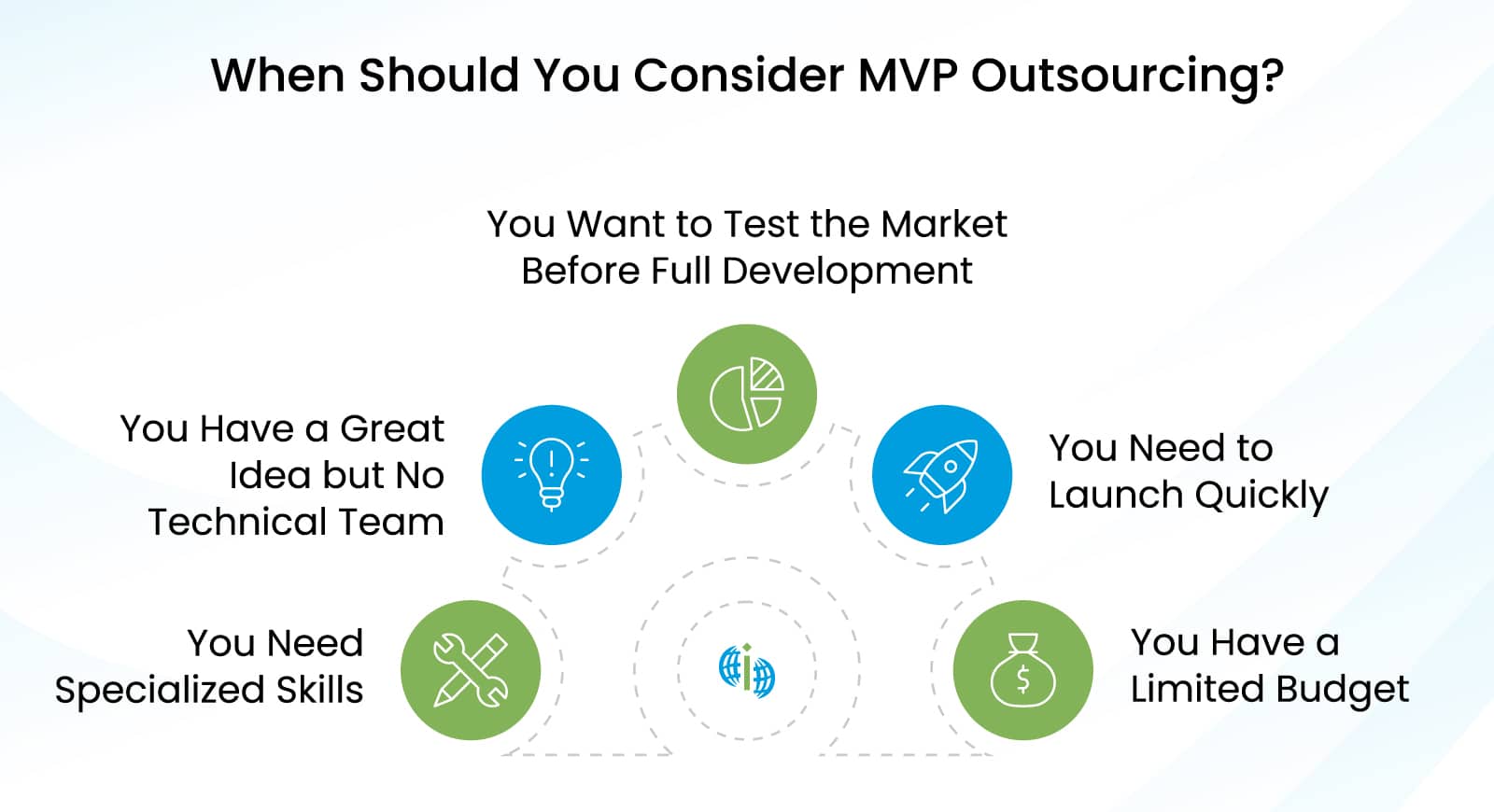 When You Should Consider MVP Outsourcing