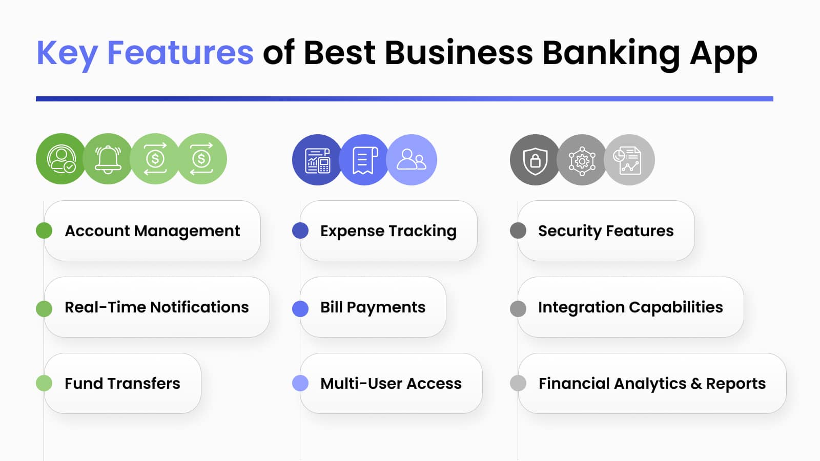 Key features of best business banking app