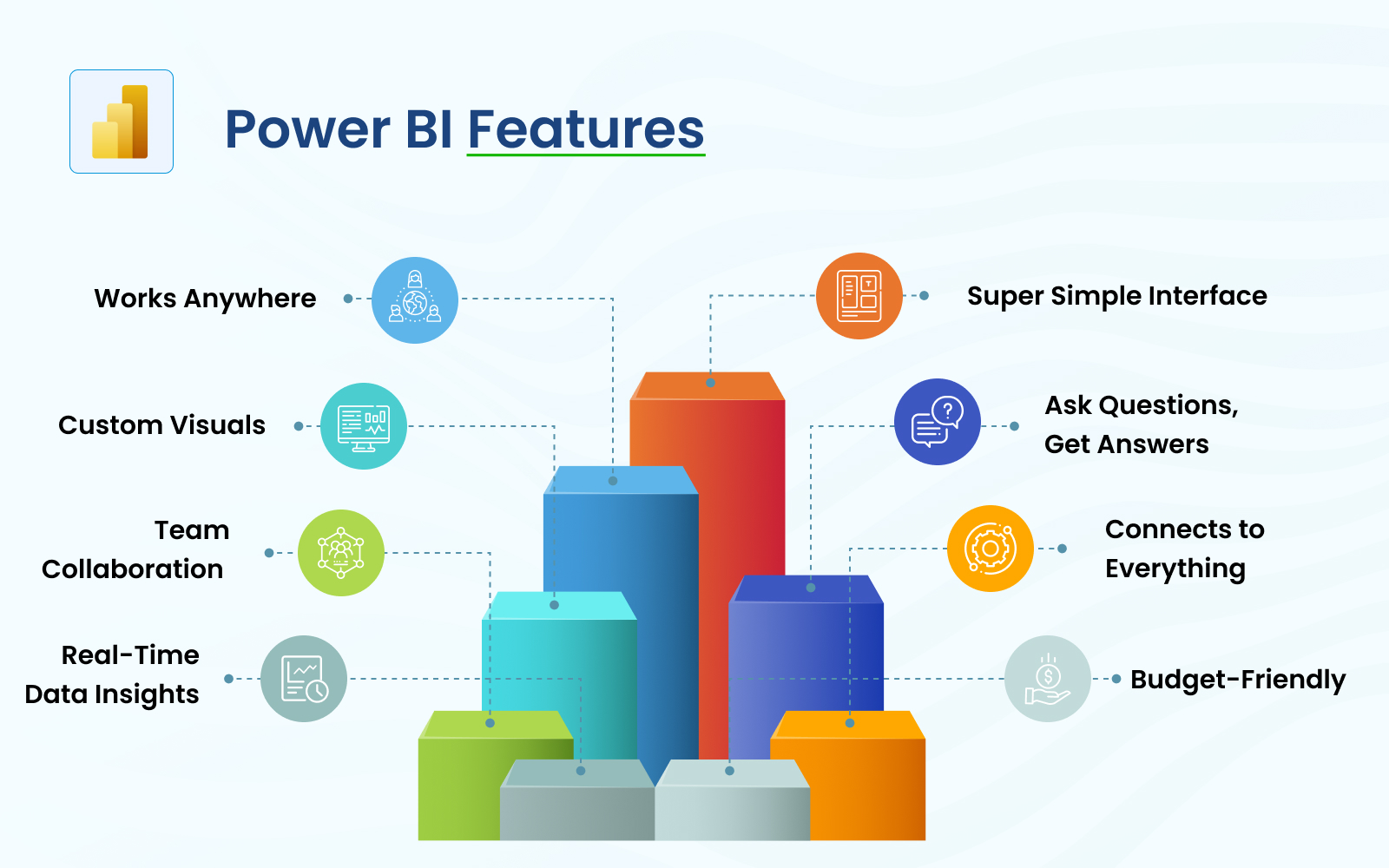 Features of Power BI