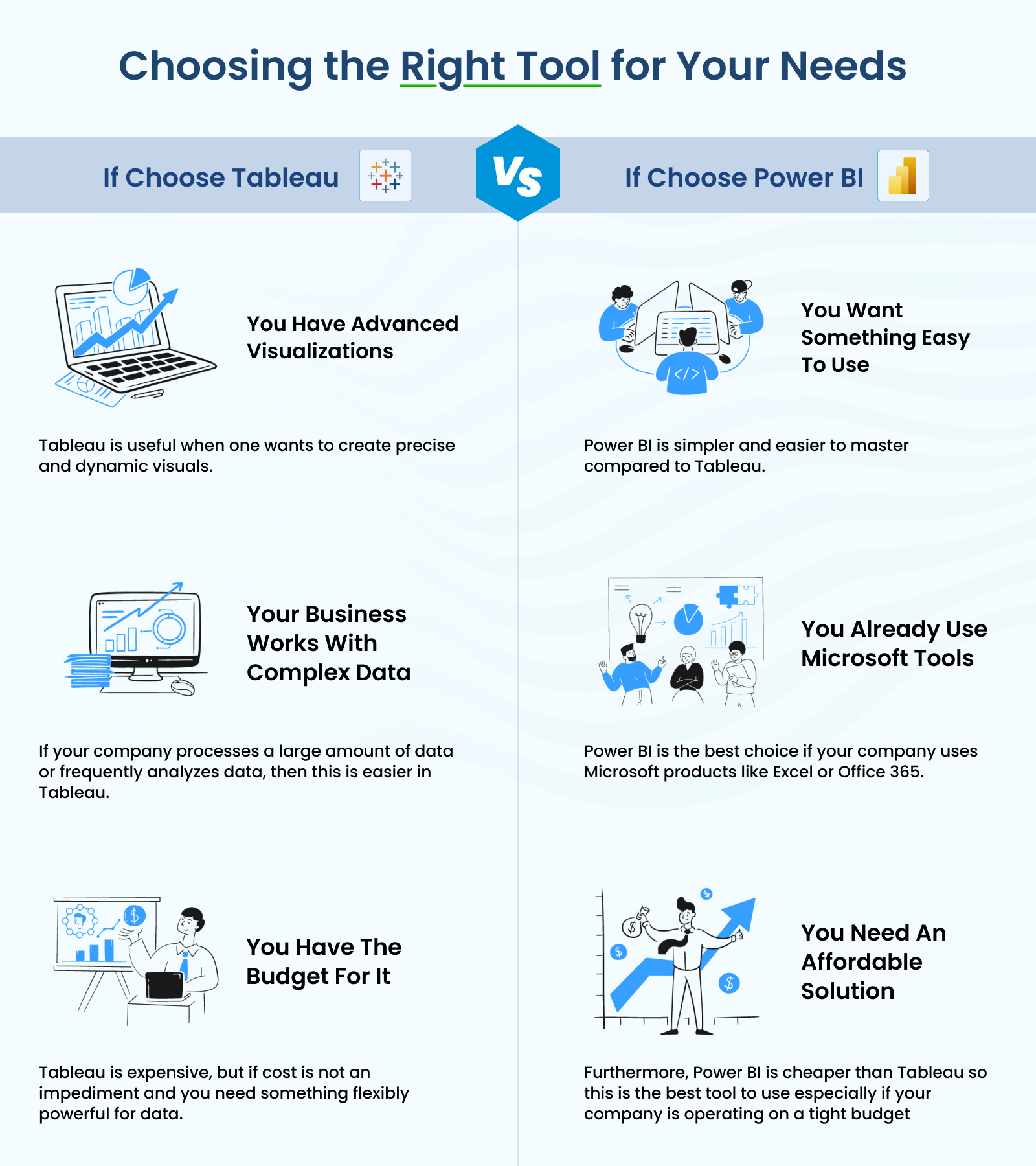 Choosing the Right Tool for Your Needs