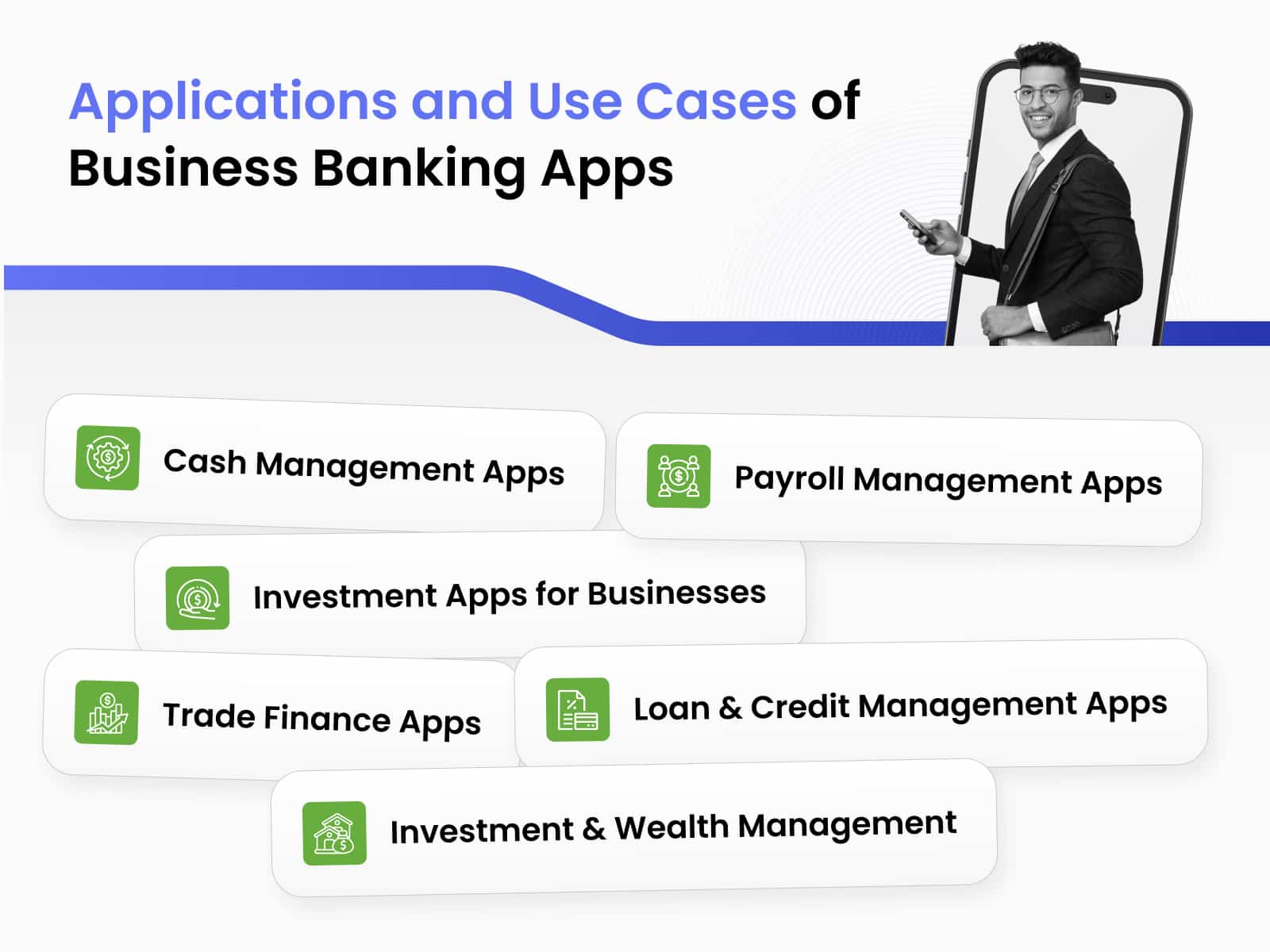 Use cases of business banking app