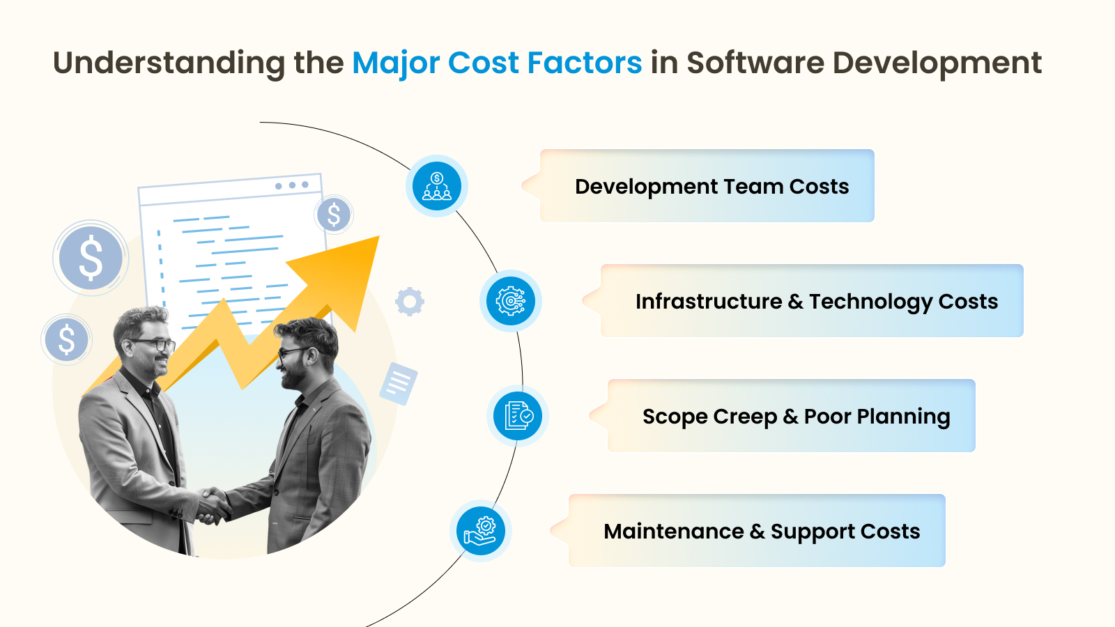 Cost Factors in Software Development