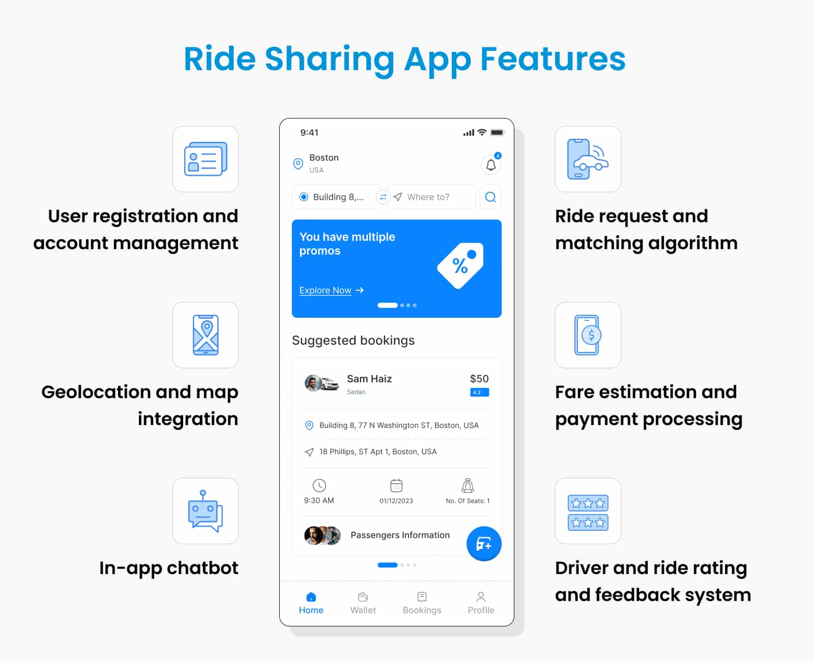 Features Required for Ride Sharing App