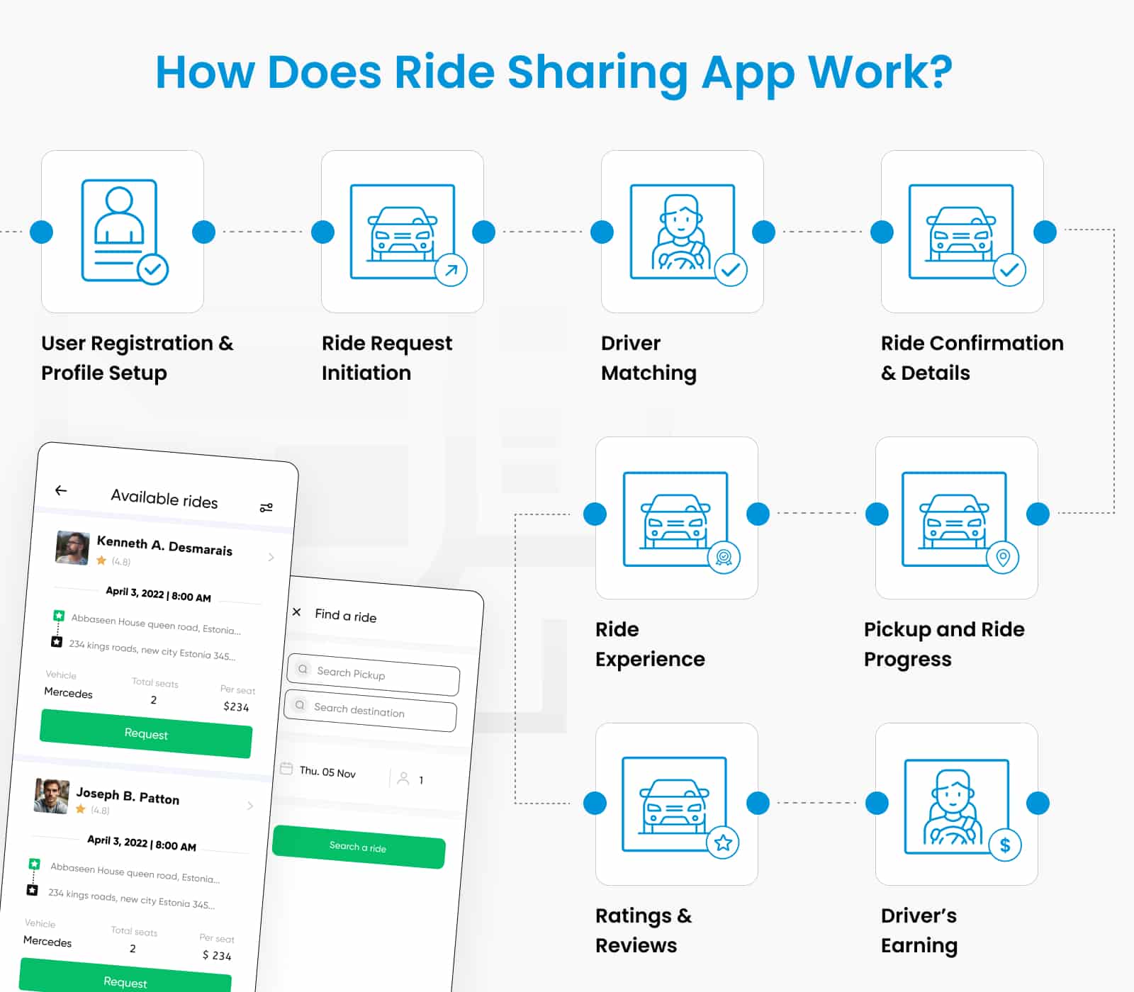 How Does Ride Sharing App Work