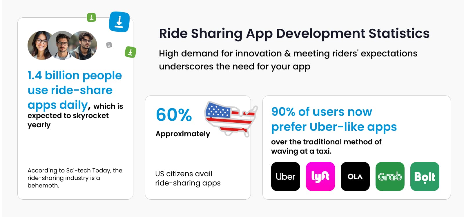 Ride Sharing App Stats