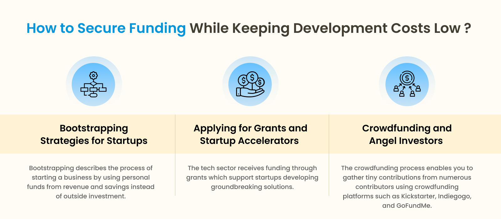 Secure Your Funding for Your Startup Software Development