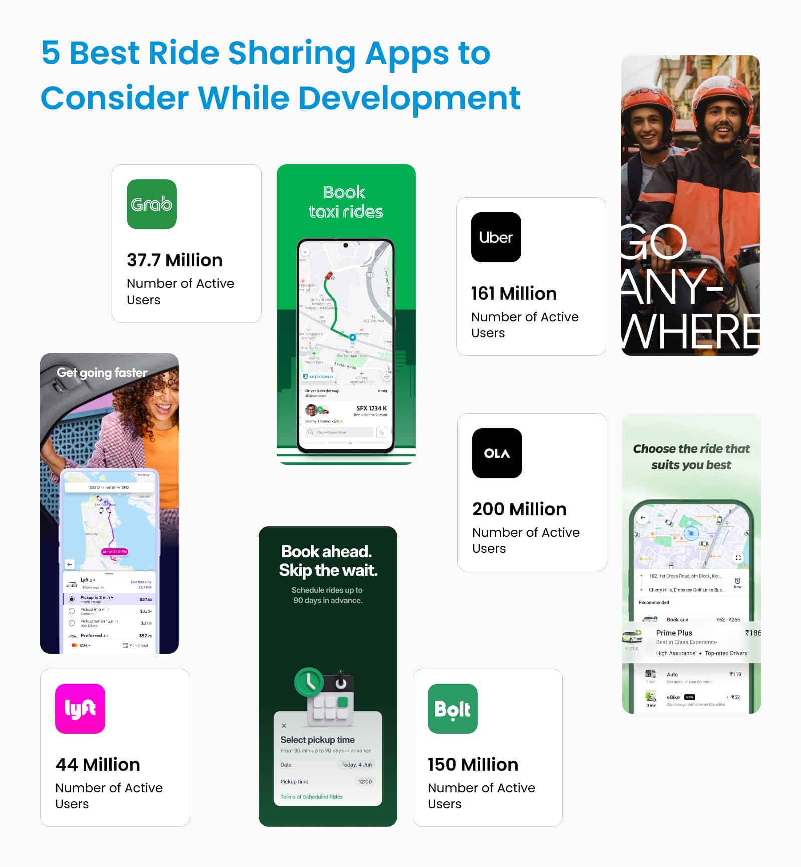 Top Five Best Ride Sharing App for Development References