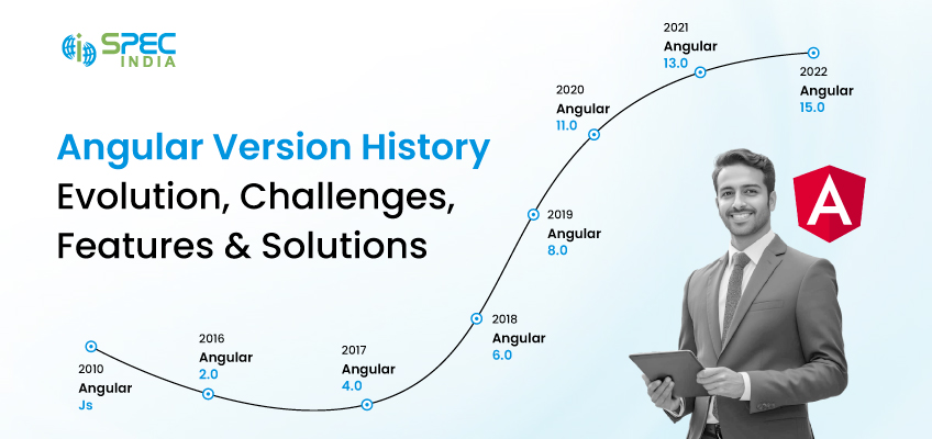 Angular version history