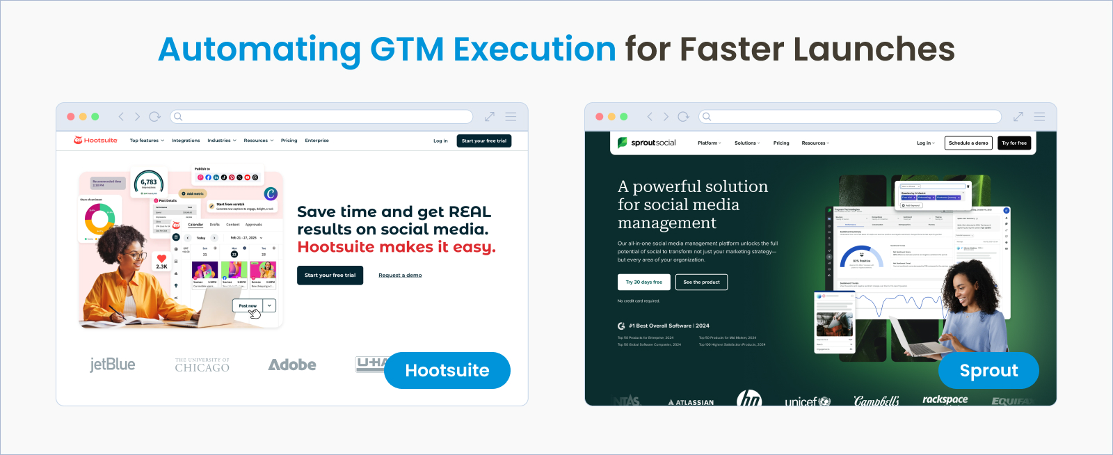 Automating GTM Execution for Faster Launches