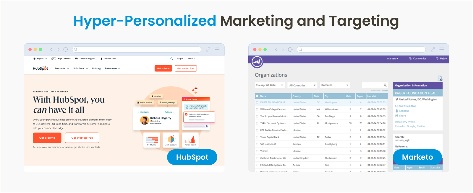 Hyper-Personalized Marketing and Targeting