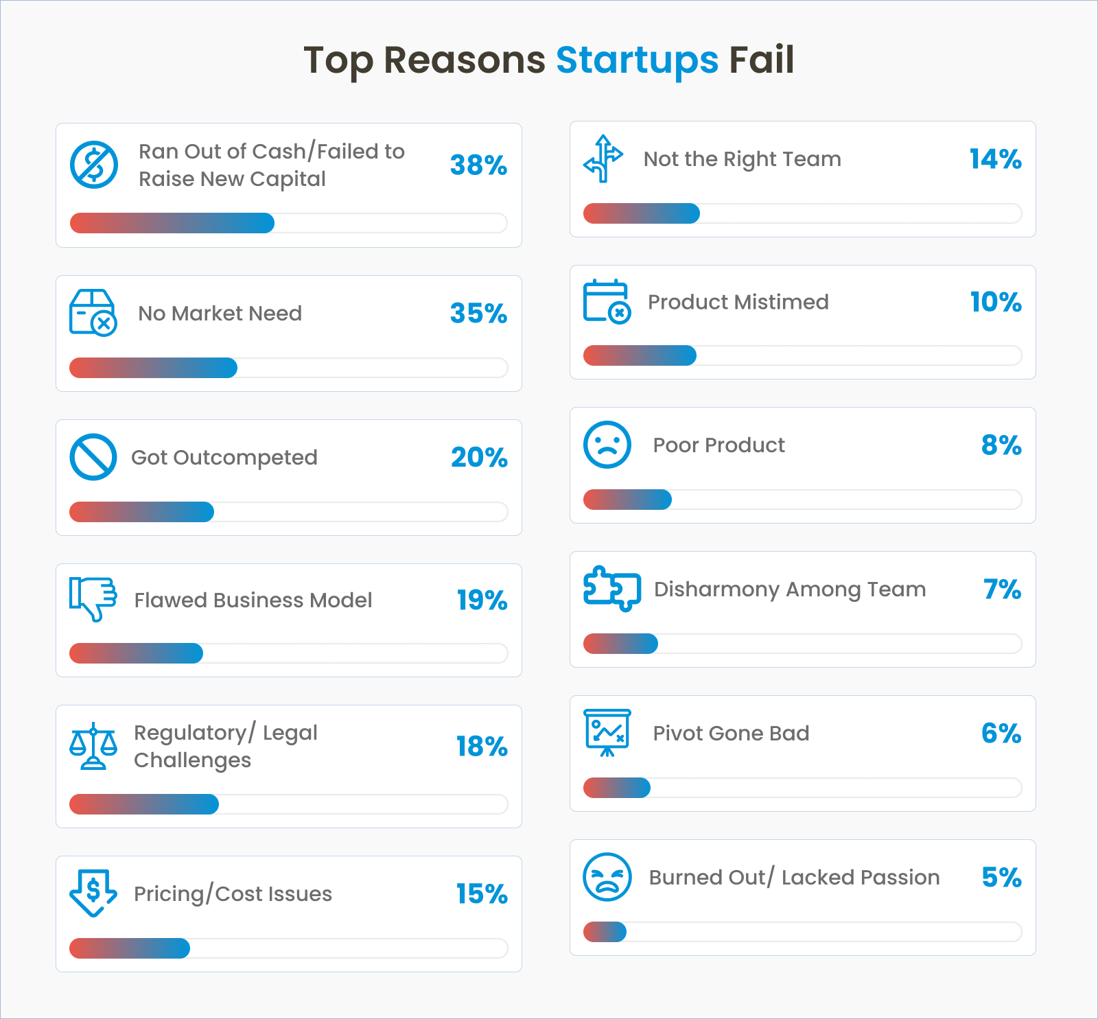 What is AI in Go-to-Market for Startups?